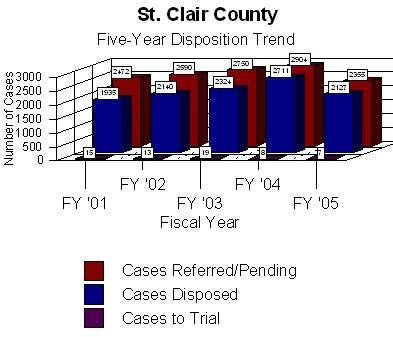 Chart shows information regarding the total number of cases litigated in arbitration which yielded either a disposition or, ultimately went to trial.